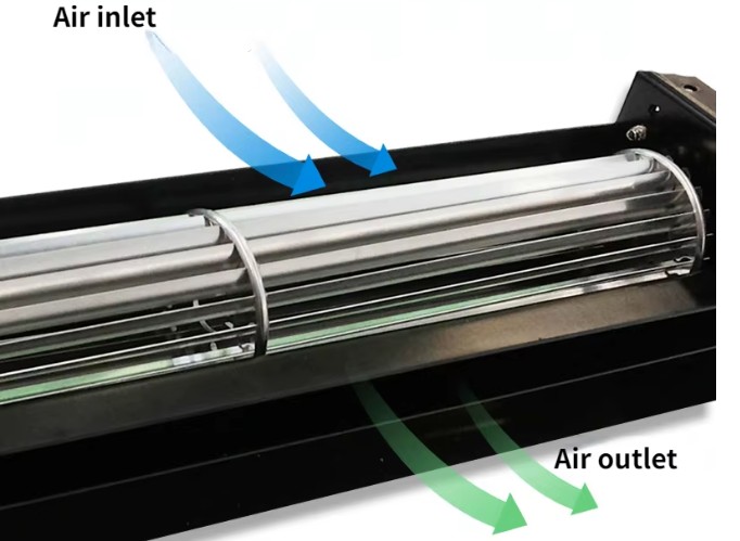 Tangentiale ventilatoren